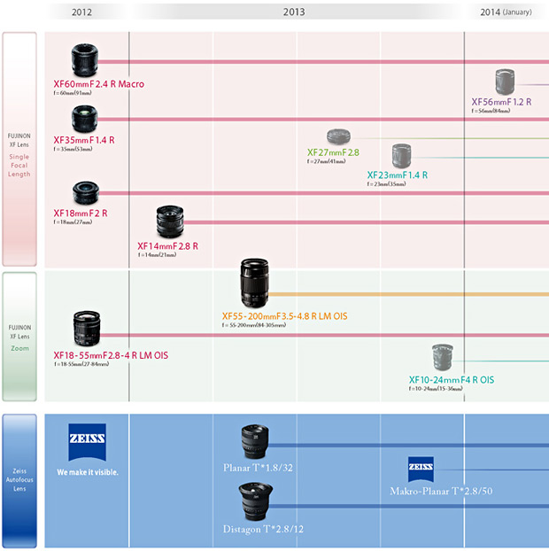 My Fujifilm X Lens road map. What does yours look like?